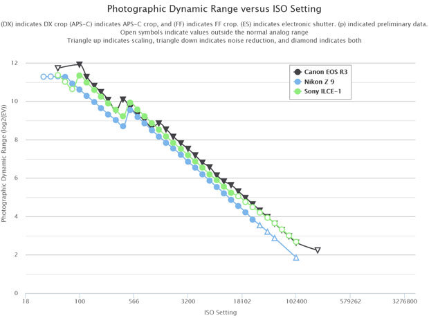 nikon_Z9_D-range_comp_ptop_002.jpg